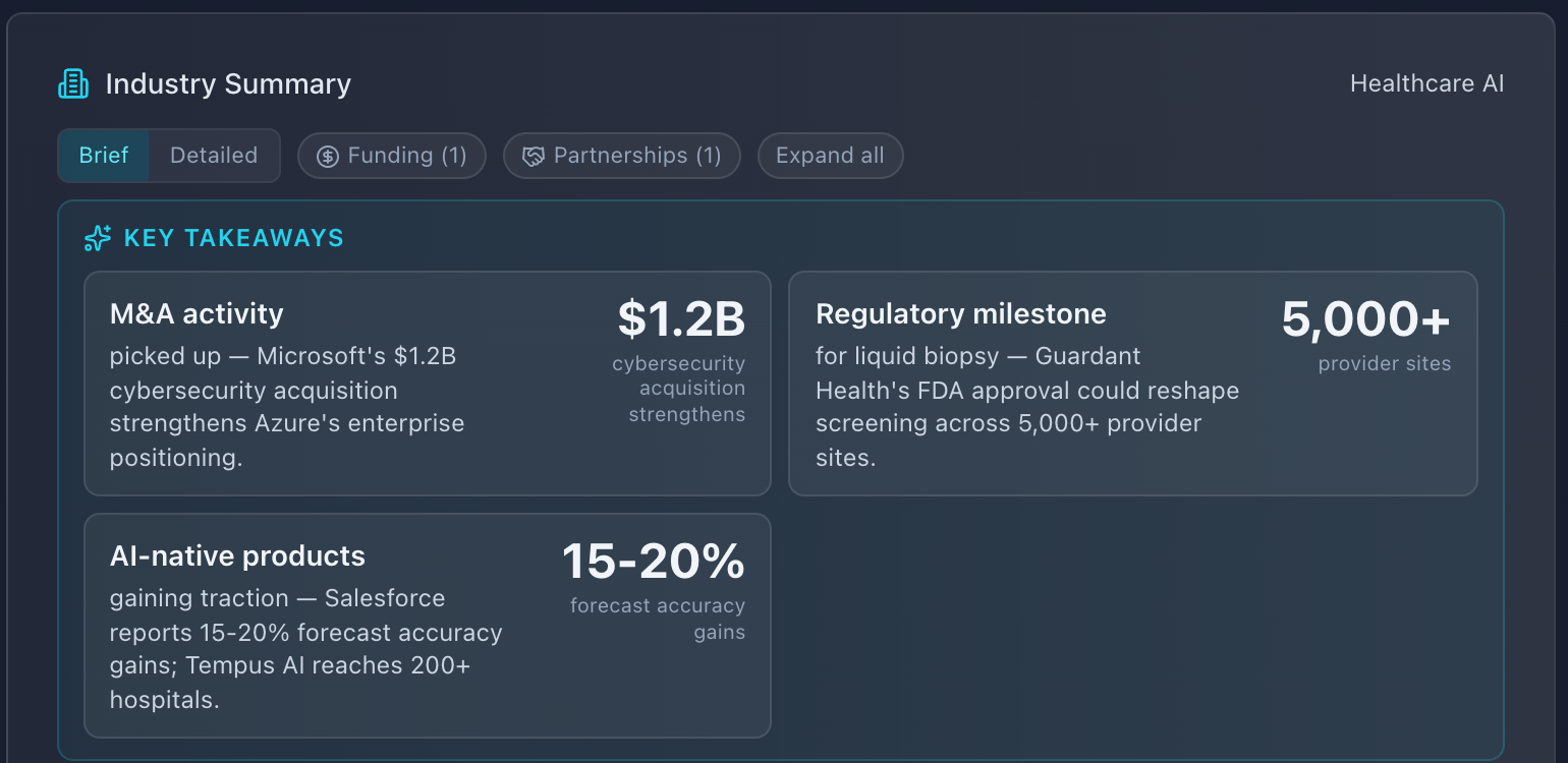 Novante industry summary with key takeaways: M&A activity, regulatory milestones, and AI product traction with hero statistics